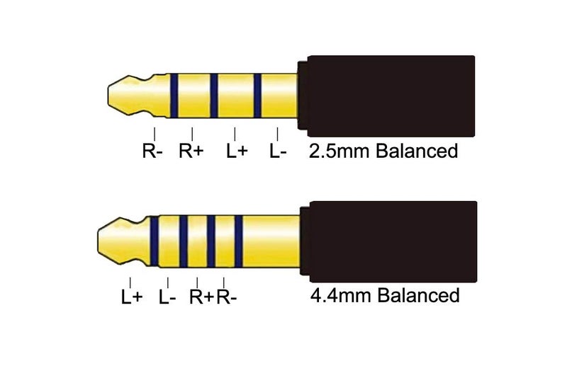 Youkamoo 2.5mm to 4.4mm Balanced Female Headphone Adapter Cable, Earphone Adapter Cable, 2.5mm Male to 4.4mm Female - Image 2